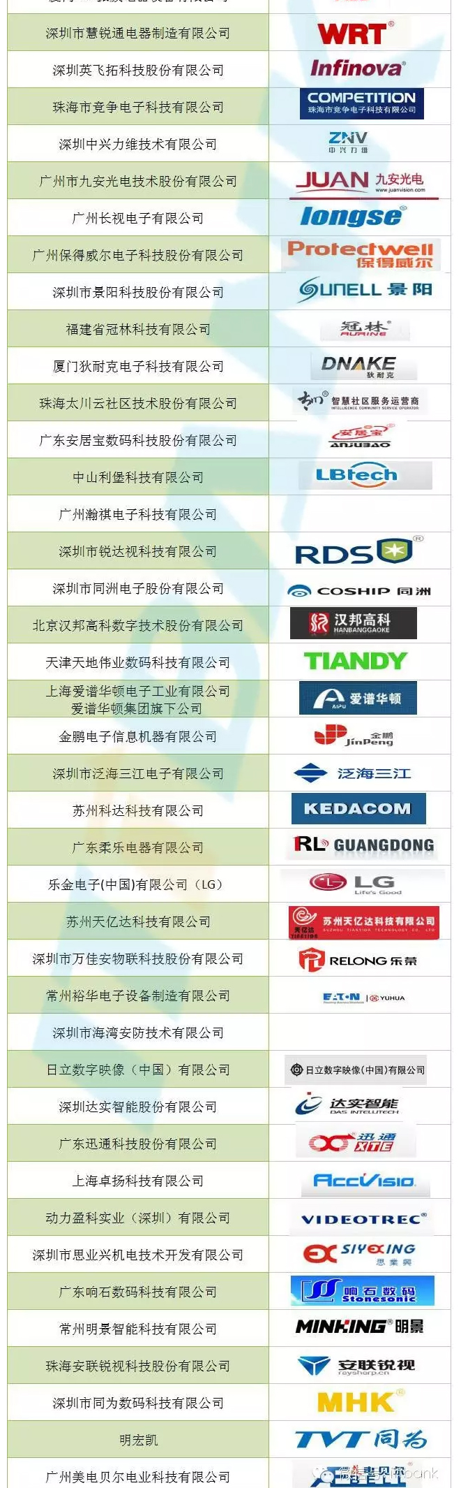 安防產業鏈匯總(安防從業者必看) 2.jpg 安防產業鏈匯總(安防從業者必看) 2.jpg